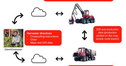 Forestry_MaxiXT_Smart ControlSystem_p80.png